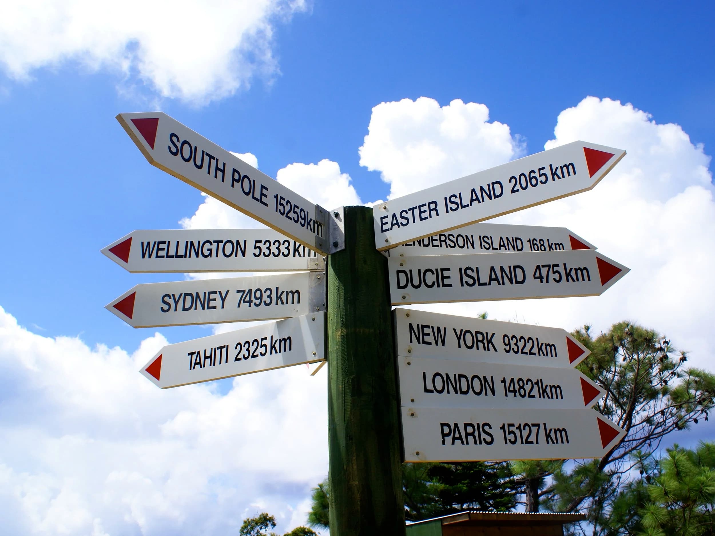 A signpost of distances to the world's cities under a blue sky